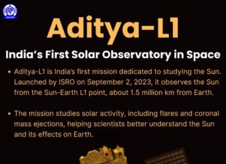 Two years ago today, India launched #AdityaL1, its first dedicated solar mission. Positioned near the Sun-Earth L1 point, the spacecraft is helping scientists study solar flares, space weather, and the Sun’s dynamic atmosphere. See less