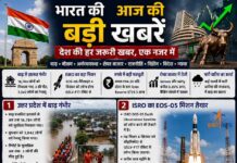 Updated News India